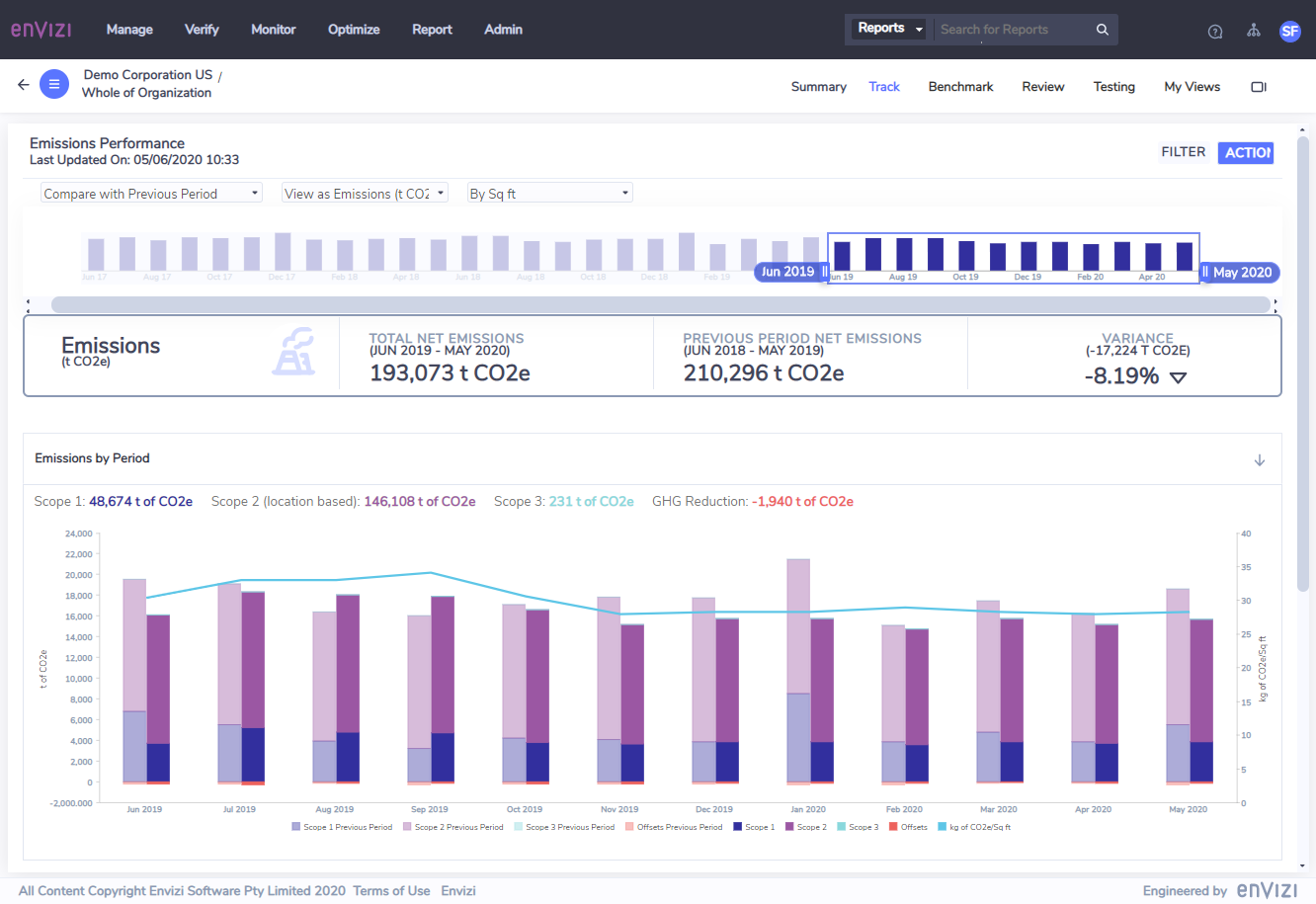 Sustainability Dashboards and Features